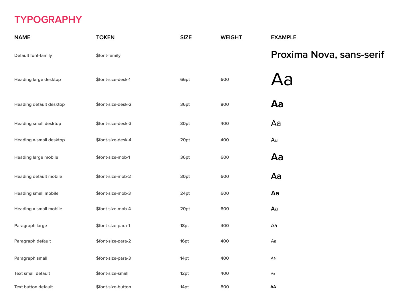 Example design system foundation with typography